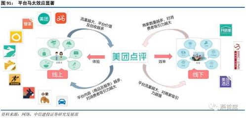 OTA产业空间广阔，模式百花齐放——搬家服务的新契机